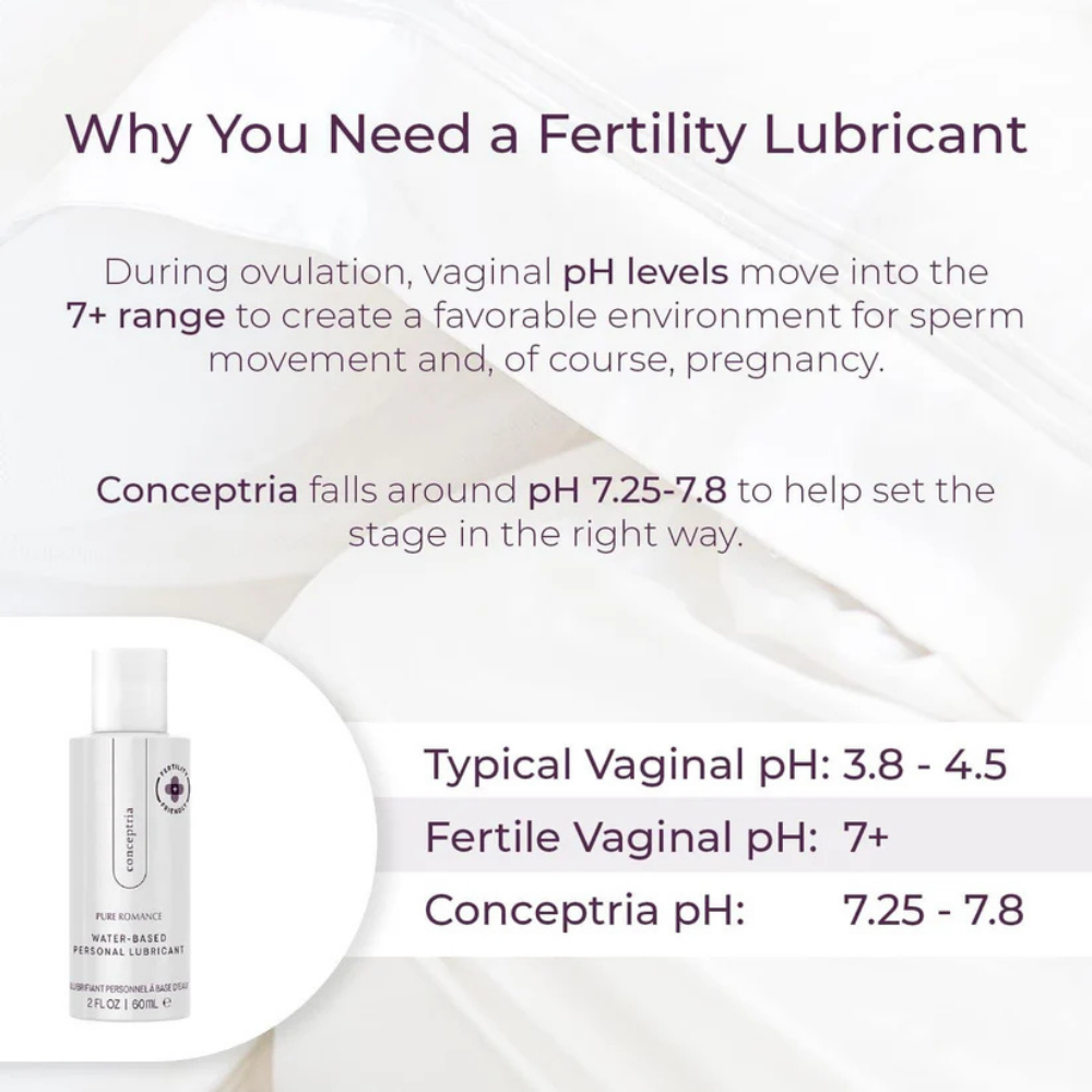 Conceptria Fertility Friendly Lube